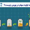 سهام-عرضه-اولیه