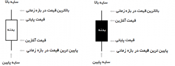 مفهوم-کندل-سبز-و-قرمز-در-تحلیلهای-تکنیکال
