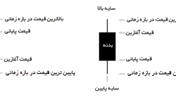 مفهوم-کندل-سبز-و-قرمز-در-تحلیلهای-تکنیکال