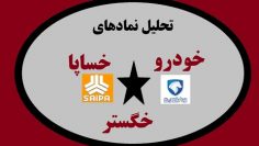 تحلیل-نمادهای-خساپا-خودرو-خگستر-و-گروه-خودرویی