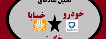 تحلیل-نمادهای-خساپا-خودرو-خگستر-و-گروه-خودرویی