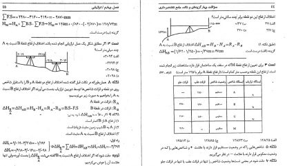 سوالات چهارگزینه ای و نکات جامع نقشه برداری تا سال 1390