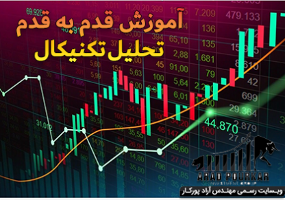 تحلیل تکنیکال و روانشناسی بازار های مالی