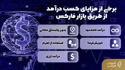 آموزش فارکس